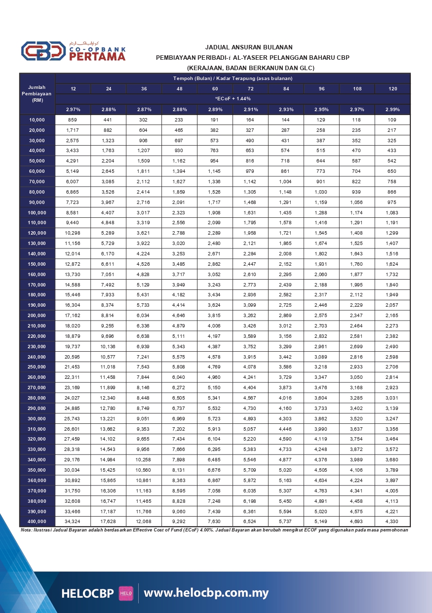 AL YASEER PELANGGAN BAHARU_page-0002.jpg